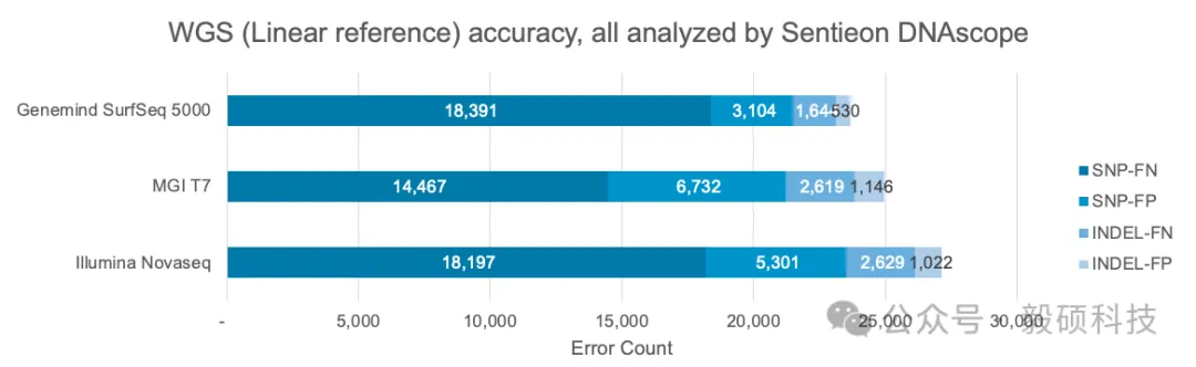 图 6